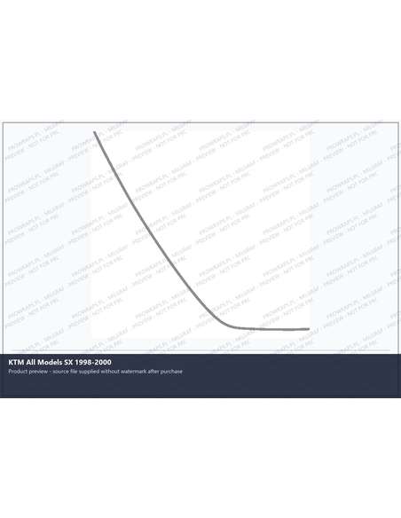PPF Template - KTM All Models SX 1998-2000